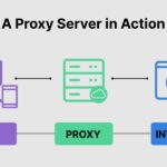 Tạo Proxy Server Bằng CCProxy