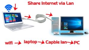 Cách Chia Sẻ Internet Giữa 2 Máy Tính Với Nhau Bằng Dây LAN